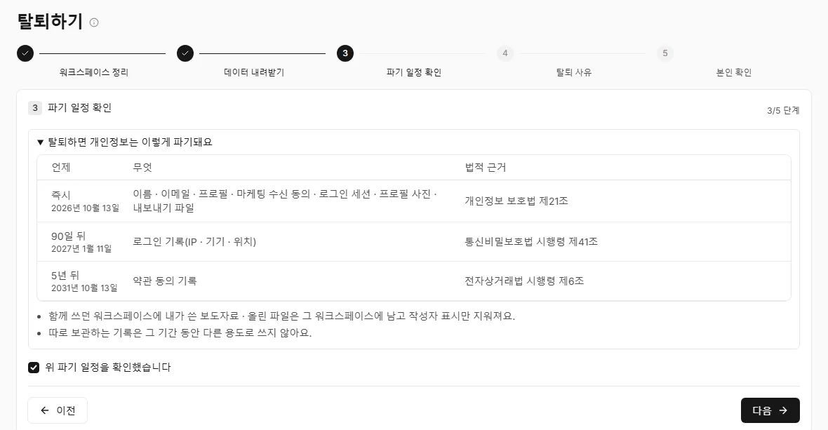 Deletion schedule with what is deleted, when, and the legal basis